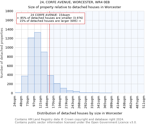 24, CORFE AVENUE, WORCESTER, WR4 0EB: Size of property relative to detached houses in Worcester