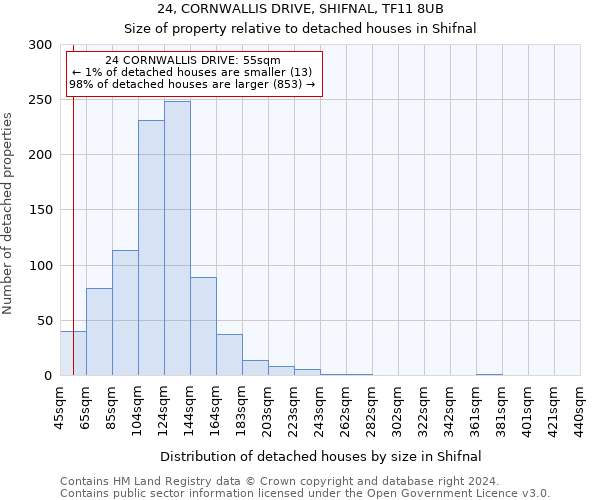 24, CORNWALLIS DRIVE, SHIFNAL, TF11 8UB: Size of property relative to detached houses in Shifnal