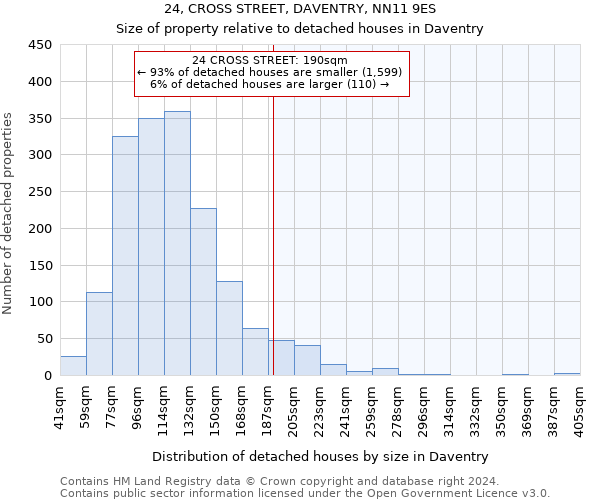 24, CROSS STREET, DAVENTRY, NN11 9ES: Size of property relative to detached houses in Daventry