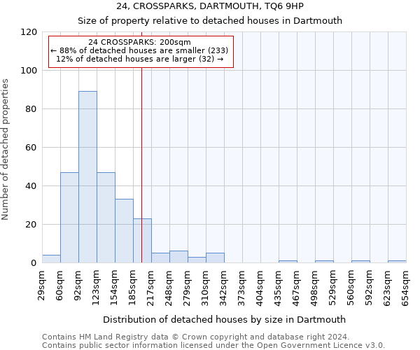 24, CROSSPARKS, DARTMOUTH, TQ6 9HP: Size of property relative to detached houses in Dartmouth