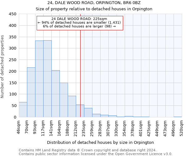 24, DALE WOOD ROAD, ORPINGTON, BR6 0BZ: Size of property relative to detached houses in Orpington
