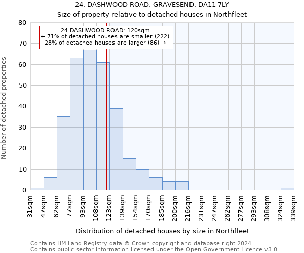 24, DASHWOOD ROAD, GRAVESEND, DA11 7LY: Size of property relative to detached houses in Northfleet