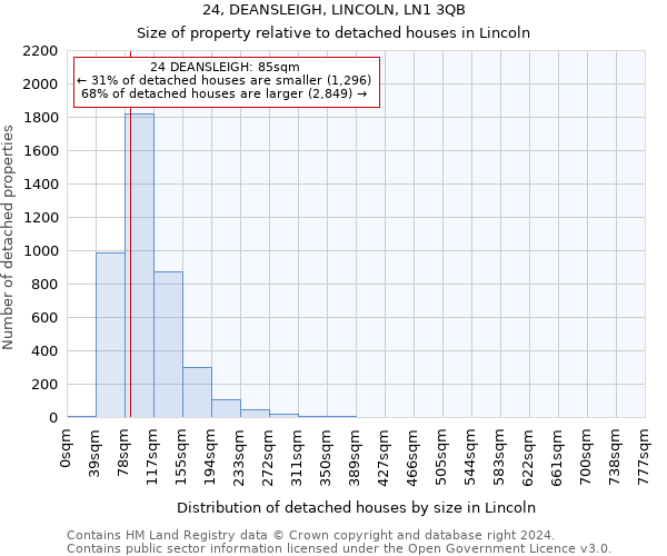24, DEANSLEIGH, LINCOLN, LN1 3QB: Size of property relative to detached houses in Lincoln