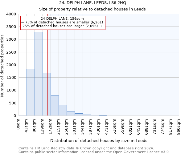 24, DELPH LANE, LEEDS, LS6 2HQ: Size of property relative to detached houses in Leeds