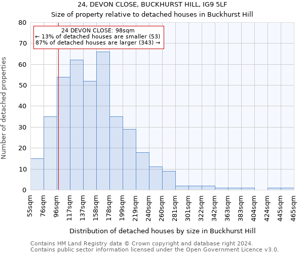 24, DEVON CLOSE, BUCKHURST HILL, IG9 5LF: Size of property relative to detached houses in Buckhurst Hill