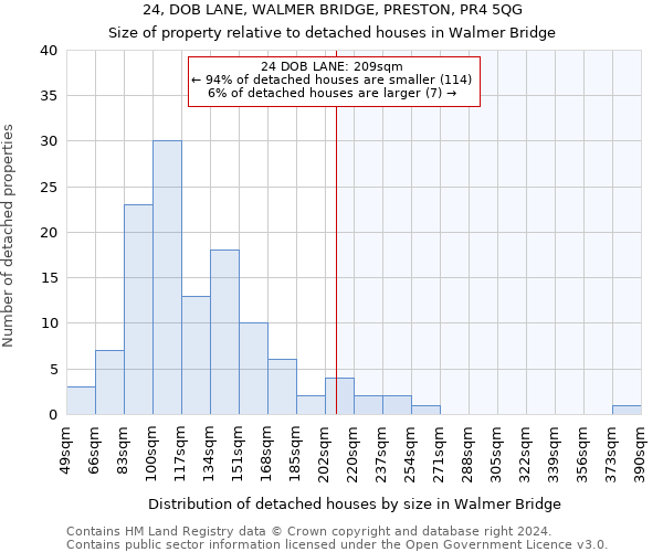 24, DOB LANE, WALMER BRIDGE, PRESTON, PR4 5QG: Size of property relative to detached houses in Walmer Bridge