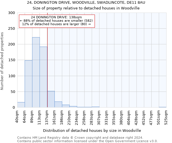 24, DONINGTON DRIVE, WOODVILLE, SWADLINCOTE, DE11 8AU: Size of property relative to detached houses in Woodville