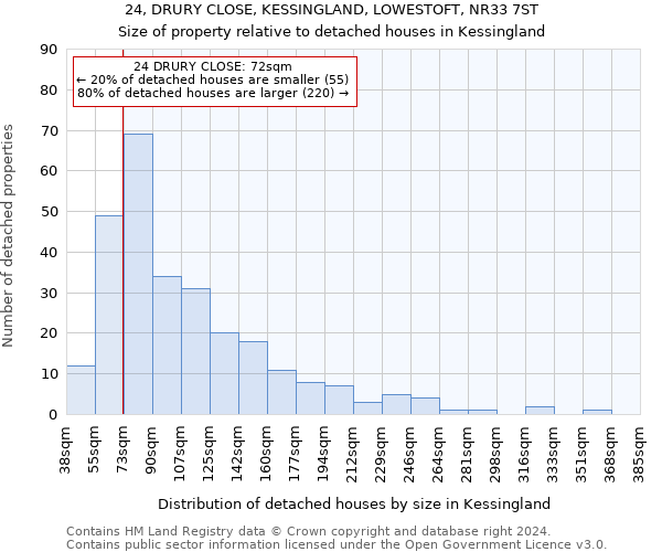 24, DRURY CLOSE, KESSINGLAND, LOWESTOFT, NR33 7ST: Size of property relative to detached houses in Kessingland