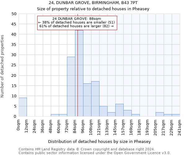 24, DUNBAR GROVE, BIRMINGHAM, B43 7PT: Size of property relative to detached houses in Pheasey