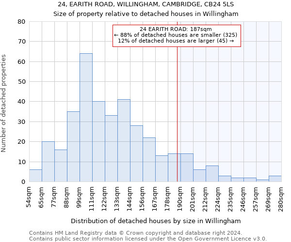 24, EARITH ROAD, WILLINGHAM, CAMBRIDGE, CB24 5LS: Size of property relative to detached houses in Willingham