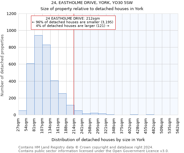 24, EASTHOLME DRIVE, YORK, YO30 5SW: Size of property relative to detached houses in York