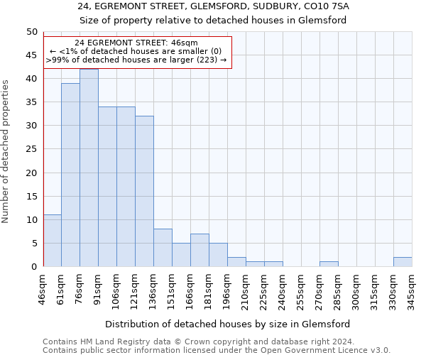 24, EGREMONT STREET, GLEMSFORD, SUDBURY, CO10 7SA: Size of property relative to detached houses in Glemsford