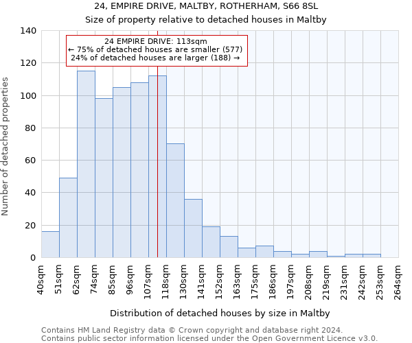 24, EMPIRE DRIVE, MALTBY, ROTHERHAM, S66 8SL: Size of property relative to detached houses in Maltby