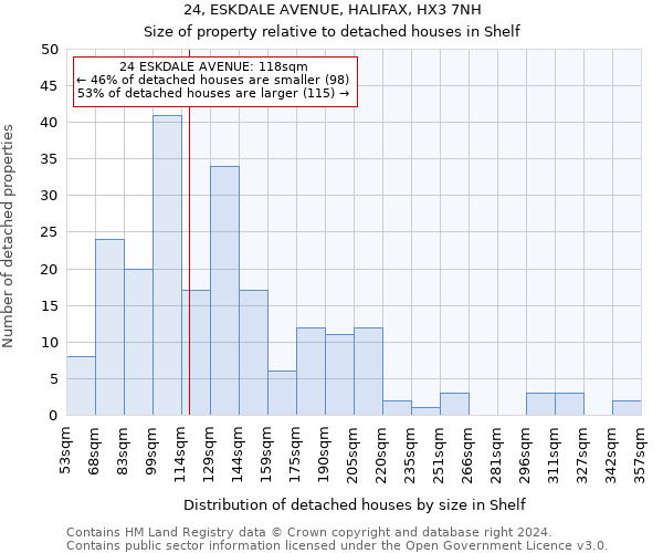 24, ESKDALE AVENUE, HALIFAX, HX3 7NH: Size of property relative to detached houses in Shelf
