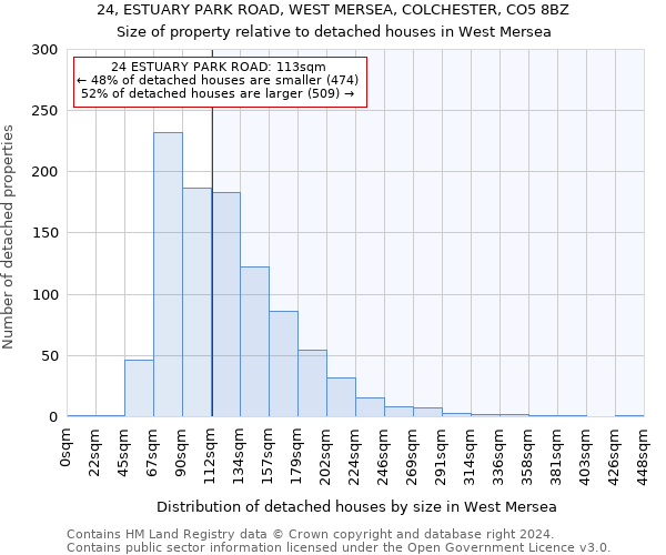 24, ESTUARY PARK ROAD, WEST MERSEA, COLCHESTER, CO5 8BZ: Size of property relative to detached houses in West Mersea