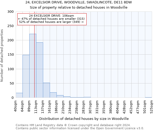 24, EXCELSIOR DRIVE, WOODVILLE, SWADLINCOTE, DE11 8DW: Size of property relative to detached houses in Woodville