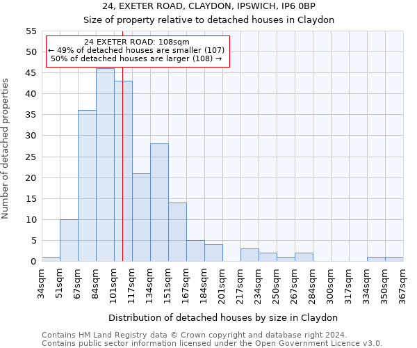 24, EXETER ROAD, CLAYDON, IPSWICH, IP6 0BP: Size of property relative to detached houses in Claydon