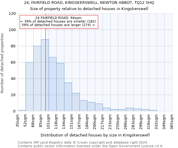 24, FAIRFIELD ROAD, KINGSKERSWELL, NEWTON ABBOT, TQ12 5HQ: Size of property relative to detached houses in Kingskerswell