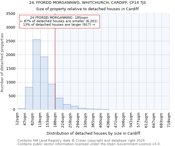 24, FFORDD MORGANNWG, WHITCHURCH, CARDIFF, CF14 7JS: Size of property relative to detached houses in Cardiff