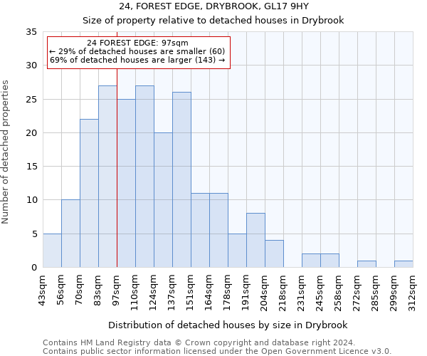 24, FOREST EDGE, DRYBROOK, GL17 9HY: Size of property relative to detached houses in Drybrook