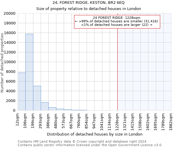 24, FOREST RIDGE, KESTON, BR2 6EQ: Size of property relative to detached houses in London