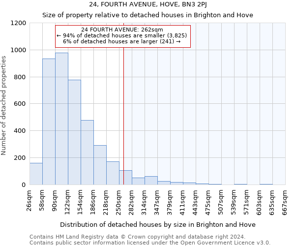 24, FOURTH AVENUE, HOVE, BN3 2PJ: Size of property relative to detached houses in Brighton and Hove