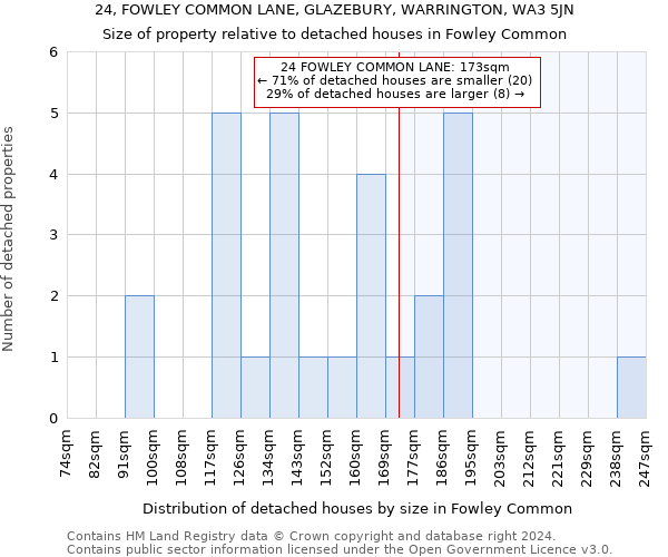 24, FOWLEY COMMON LANE, GLAZEBURY, WARRINGTON, WA3 5JN: Size of property relative to detached houses in Fowley Common