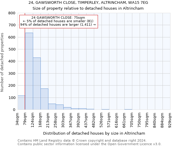 24, GAWSWORTH CLOSE, TIMPERLEY, ALTRINCHAM, WA15 7EG: Size of property relative to detached houses in Altrincham