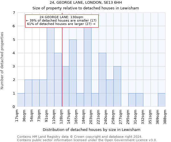 24, GEORGE LANE, LONDON, SE13 6HH: Size of property relative to detached houses in Lewisham
