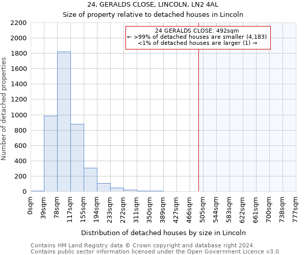 24, GERALDS CLOSE, LINCOLN, LN2 4AL: Size of property relative to detached houses in Lincoln