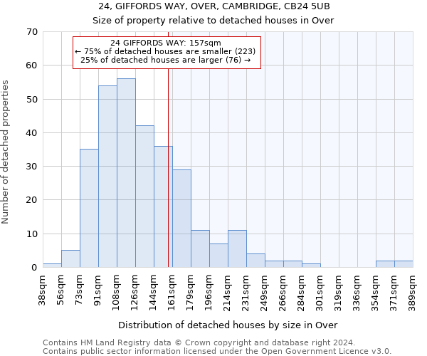 24, GIFFORDS WAY, OVER, CAMBRIDGE, CB24 5UB: Size of property relative to detached houses in Over
