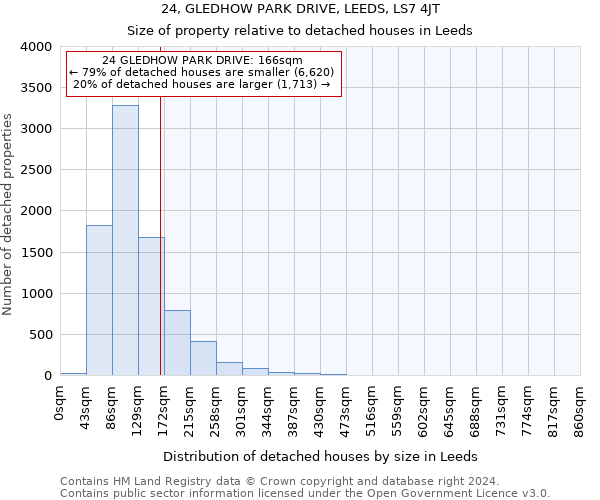24, GLEDHOW PARK DRIVE, LEEDS, LS7 4JT: Size of property relative to detached houses in Leeds