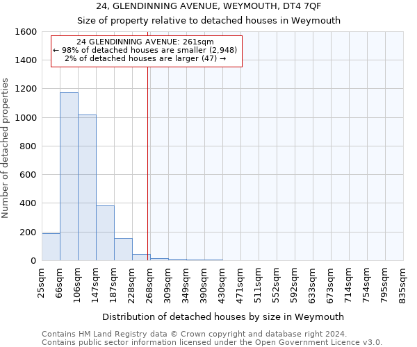 24, GLENDINNING AVENUE, WEYMOUTH, DT4 7QF: Size of property relative to detached houses in Weymouth