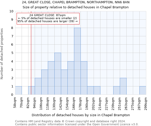 24, GREAT CLOSE, CHAPEL BRAMPTON, NORTHAMPTON, NN6 8AN: Size of property relative to detached houses in Chapel Brampton