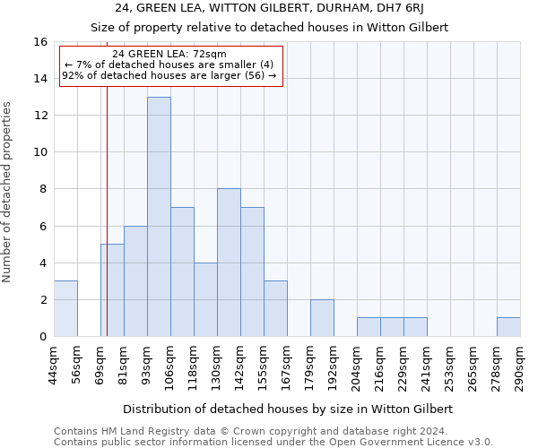 24, GREEN LEA, WITTON GILBERT, DURHAM, DH7 6RJ: Size of property relative to detached houses in Witton Gilbert