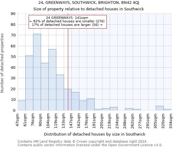 24, GREENWAYS, SOUTHWICK, BRIGHTON, BN42 4QJ: Size of property relative to detached houses in Southwick
