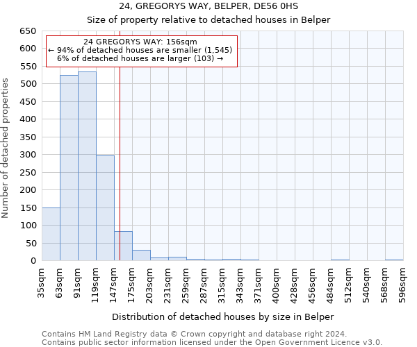 24, GREGORYS WAY, BELPER, DE56 0HS: Size of property relative to detached houses in Belper