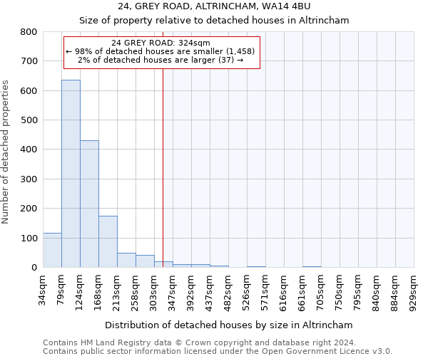 24, GREY ROAD, ALTRINCHAM, WA14 4BU: Size of property relative to detached houses in Altrincham