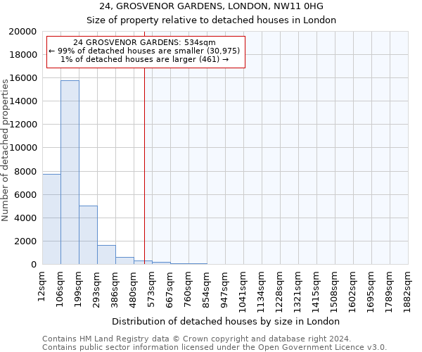 24, GROSVENOR GARDENS, LONDON, NW11 0HG: Size of property relative to detached houses in London