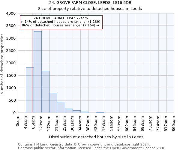 24, GROVE FARM CLOSE, LEEDS, LS16 6DB: Size of property relative to detached houses in Leeds