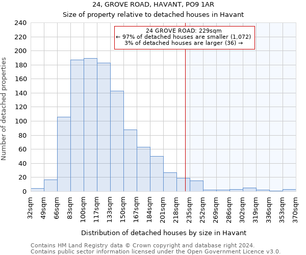 24, GROVE ROAD, HAVANT, PO9 1AR: Size of property relative to detached houses in Havant
