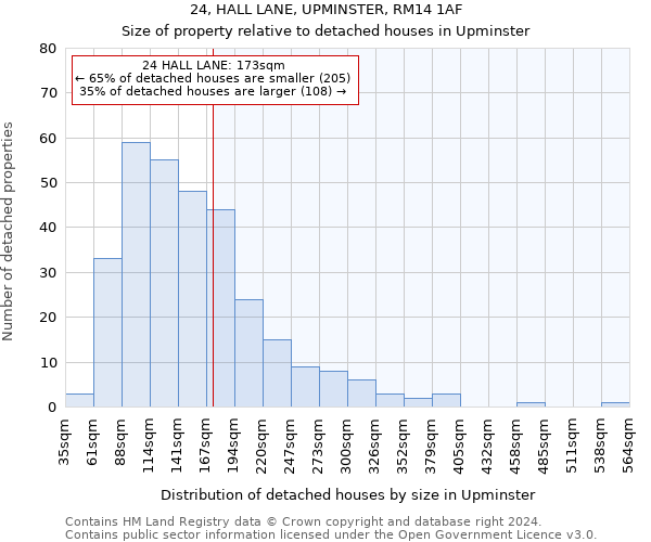 24, HALL LANE, UPMINSTER, RM14 1AF: Size of property relative to detached houses in Upminster