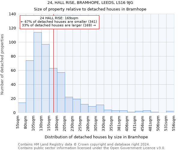24, HALL RISE, BRAMHOPE, LEEDS, LS16 9JG: Size of property relative to detached houses in Bramhope