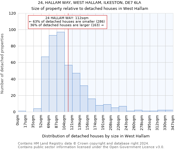24, HALLAM WAY, WEST HALLAM, ILKESTON, DE7 6LA: Size of property relative to detached houses in West Hallam