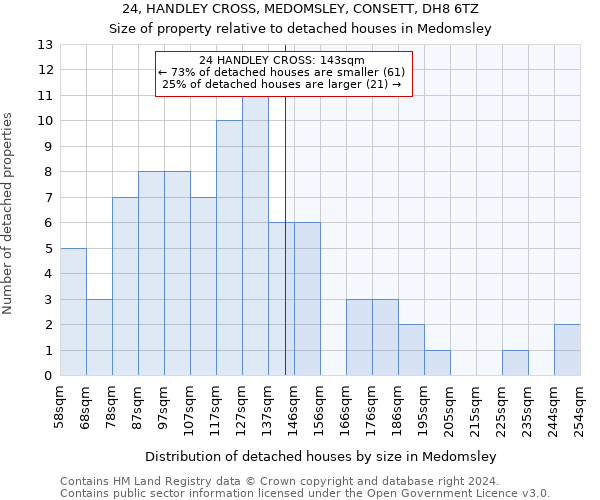 24, HANDLEY CROSS, MEDOMSLEY, CONSETT, DH8 6TZ: Size of property relative to detached houses in Medomsley