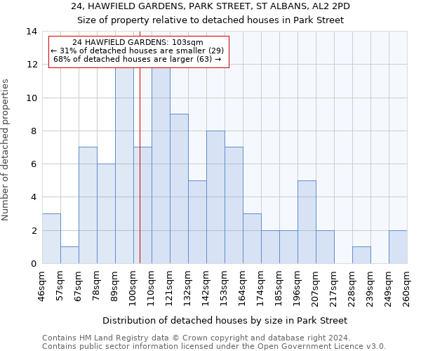 24, HAWFIELD GARDENS, PARK STREET, ST ALBANS, AL2 2PD: Size of property relative to detached houses in Park Street