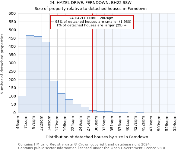 24, HAZEL DRIVE, FERNDOWN, BH22 9SW: Size of property relative to detached houses in Ferndown