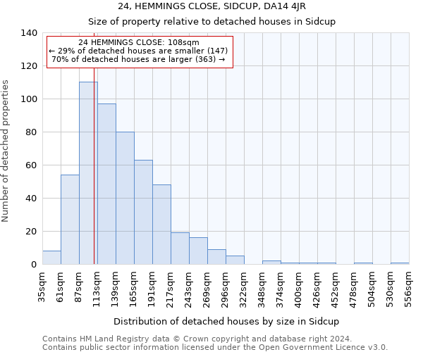 24, HEMMINGS CLOSE, SIDCUP, DA14 4JR: Size of property relative to detached houses in Sidcup