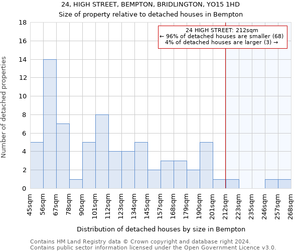 24, HIGH STREET, BEMPTON, BRIDLINGTON, YO15 1HD: Size of property relative to detached houses in Bempton