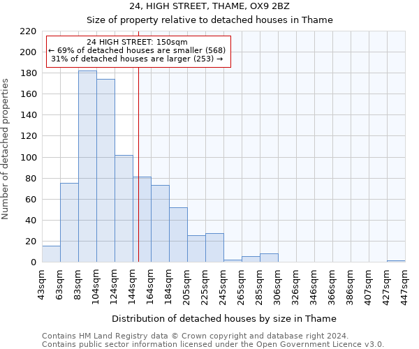 24, HIGH STREET, THAME, OX9 2BZ: Size of property relative to detached houses in Thame